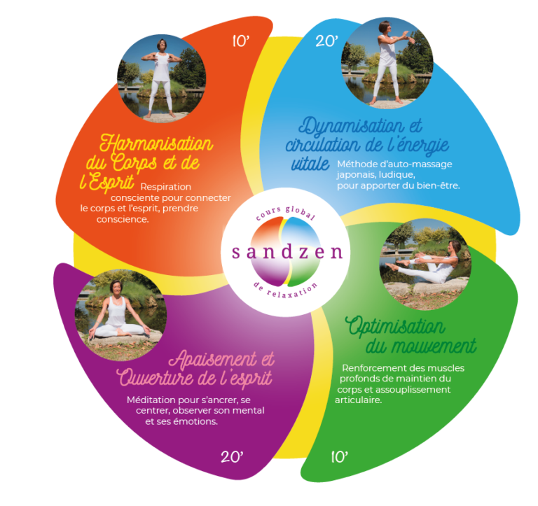 sandzen mix de 4 disciplines